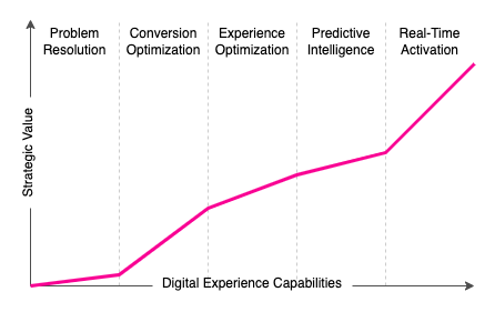 Strategic Value Chart.drawio (1)